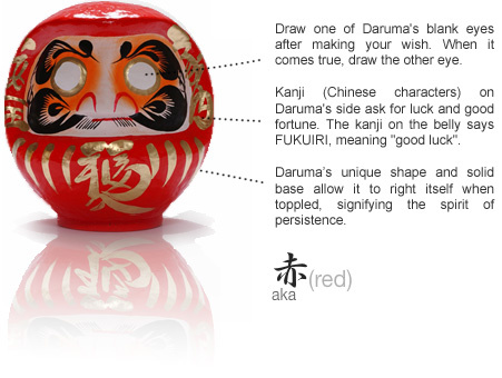 red_daruma_kanji
